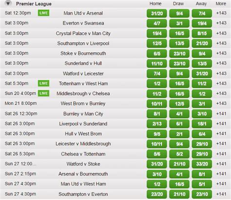 premiership title odds